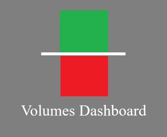 توضیح منطق Volumes Dashboard نرم افزار Civil 3D